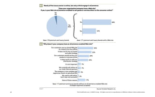 48   TheTrendWatch.com © FullSIX Group - All rights reserved, no reproduction or diffusion without written authorization
 