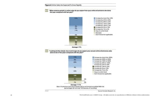 49   TheTrendWatch.com © FullSIX Group - All rights reserved, no reproduction or diffusion without written authorization
 