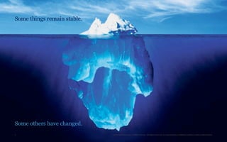 Some things remain stable.




Some others have changed.
5                            TheTrendWatch.com © FullSIX Group - All rights reserved, no reproduction or diffusion without written authorization
 