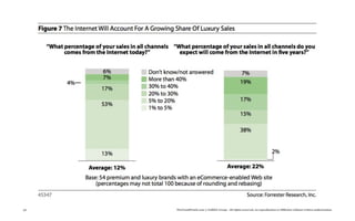 50   TheTrendWatch.com © FullSIX Group - All rights reserved, no reproduction or diffusion without written authorization
 