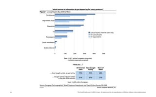 52   TheTrendWatch.com © FullSIX Group - All rights reserved, no reproduction or diffusion without written authorization
 