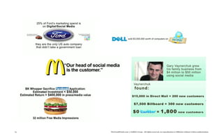 73   TheTrendWatch.com © FullSIX Group - All rights reserved, no reproduction or diffusion without written authorization
 