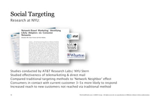 Social Targeting
Research at NYU:




Studies conducted by AT&T Research Labs/ NYU Stern
Studied effectiveness of telemarketing & direct mail
Compared traditional targeting methods to ‘Network Neighbor’ effect
Consumers in contact with current customer 3-5x more likely to respond
Increased reach to new customers not reached via traditional method

78                                           TheTrendWatch.com © FullSIX Group - All rights reserved, no reproduction or diffusion without written authorization
 