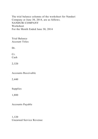 The trial balance columns of the worksheet for Nanduri
Company at June 30, 2014, are as follows.
NANDURI COMPANY
Worksheet
For the Month Ended June 30, 2014
Trial Balance
Account Titles
Dr.
Cr.
Cash
2,320
Accounts Receivable
2,440
Supplies
1,880
Accounts Payable
1,120
Unearned Service Revenue
 