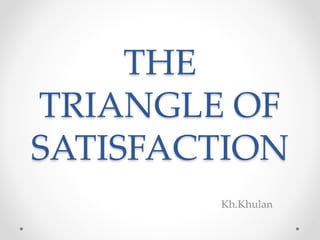 THE
TRIANGLE OF
SATISFACTION
Kh.Khulan
 