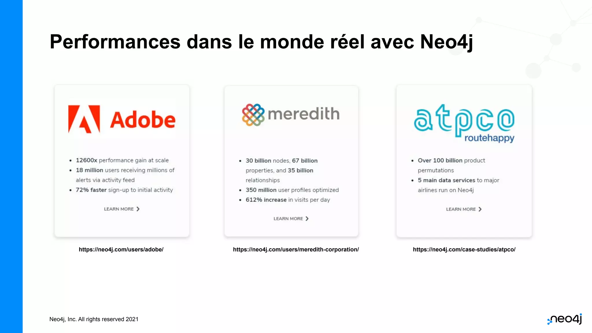 Neo4j, Inc. All rights reserved 2021
Performances dans le monde réel avec Neo4j
https://neo4j.com/users/adobe/ https://neo4j.com/users/meredith-corporation/ https://neo4j.com/case-studies/atpco/
 