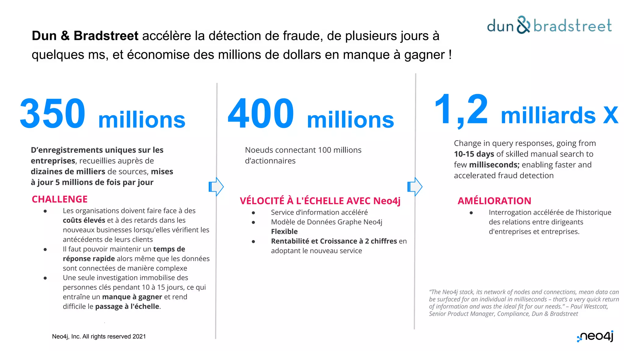 Neo4j, Inc. All rights reserved 2021
Dun & Bradstreet accélère la détection de fraude, de plusieurs jours à
quelques ms, et économise des millions de dollars en manque à gagner !
13
350 millions
D’enregistrements uniques sur les
entreprises, recueillies auprès de
dizaines de milliers de sources, mises
à jour 5 millions de fois par jour
CHALLENGE
● Les organisations doivent faire face à des
coûts élevés et à des retards dans les
nouveaux businesses lorsqu'elles vériﬁent les
antécédents de leurs clients
● Il faut pouvoir maintenir un temps de
réponse rapide alors même que les données
sont connectées de manière complexe
● Une seule investigation immobilise des
personnes clés pendant 10 à 15 jours, ce qui
entraîne un manque à gagner et rend
diﬃcile le passage à l'échelle.
400 millions
Noeuds connectant 100 millions
d’actionnaires
VÉLOCITÉ À L'ÉCHELLE AVEC Neo4j
● Service d’information accéléré
● Modèle de Données Graphe Neo4j
Flexible
● Rentabilité et Croissance à 2 chiﬀres en
adoptant le nouveau service
.
1,2 milliards X
Change in query responses, going from
10-15 days of skilled manual search to
few milliseconds; enabling faster and
accelerated fraud detection
AMÉLIORATION
● Interrogation accélérée de l’historique
des relations entre dirigeants
d'entreprises et entreprises.
“The Neo4j stack, its network of nodes and connections, mean data can
be surfaced for an individual in milliseconds – that’s a very quick return
of information and was the ideal ﬁt for our needs.” – Paul Westcott,
Senior Product Manager, Compliance, Dun & Bradstreet
 