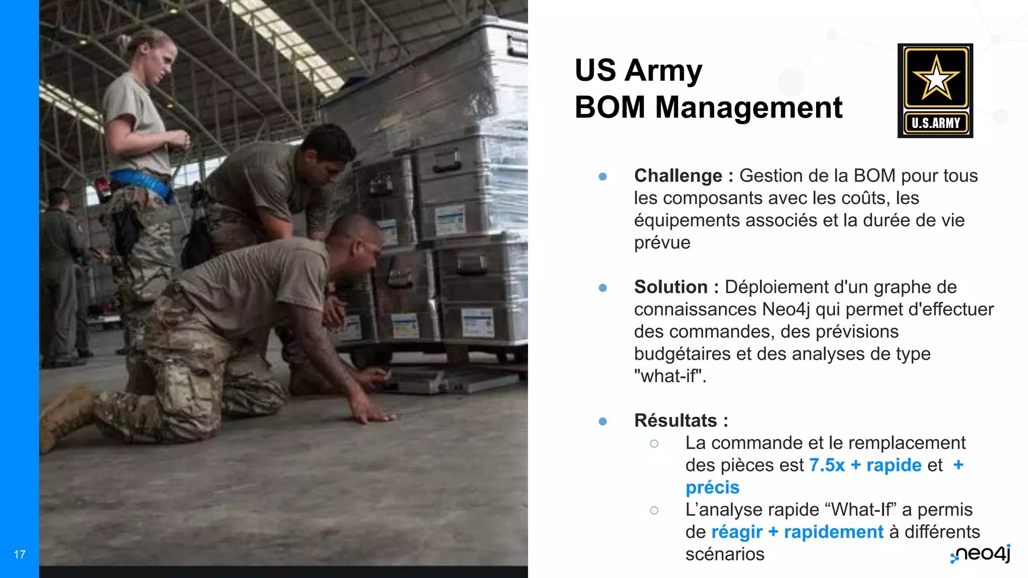 Neo4j, Inc. All rights reserved 2021
17
● Challenge : Gestion de la BOM pour tous
les composants avec les coûts, les
équipements associés et la durée de vie
prévue
● Solution : Déploiement d'un graphe de
connaissances Neo4j qui permet d'effectuer
des commandes, des prévisions
budgétaires et des analyses de type
"what-if".
● Résultats :
○ La commande et le remplacement
des pièces est 7.5x + rapide et +
précis
○ L’analyse rapide “What-If” a permis
de réagir + rapidement à différents
scénarios
US Army
BOM Management
 