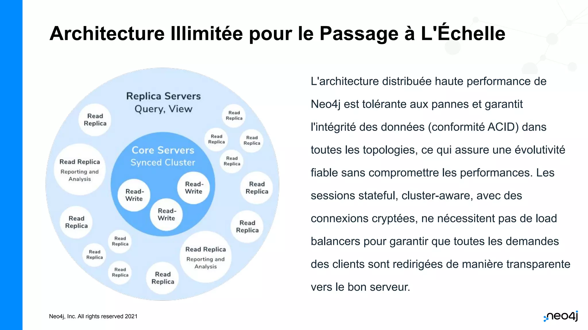 Neo4j, Inc. All rights reserved 2021
L'architecture distribuée haute performance de
Neo4j est tolérante aux pannes et garantit
l'intégrité des données (conformité ACID) dans
toutes les topologies, ce qui assure une évolutivité
fiable sans compromettre les performances. Les
sessions stateful, cluster-aware, avec des
connexions cryptées, ne nécessitent pas de load
balancers pour garantir que toutes les demandes
des clients sont redirigées de manière transparente
vers le bon serveur.
Architecture Illimitée pour le Passage à L'Échelle
 