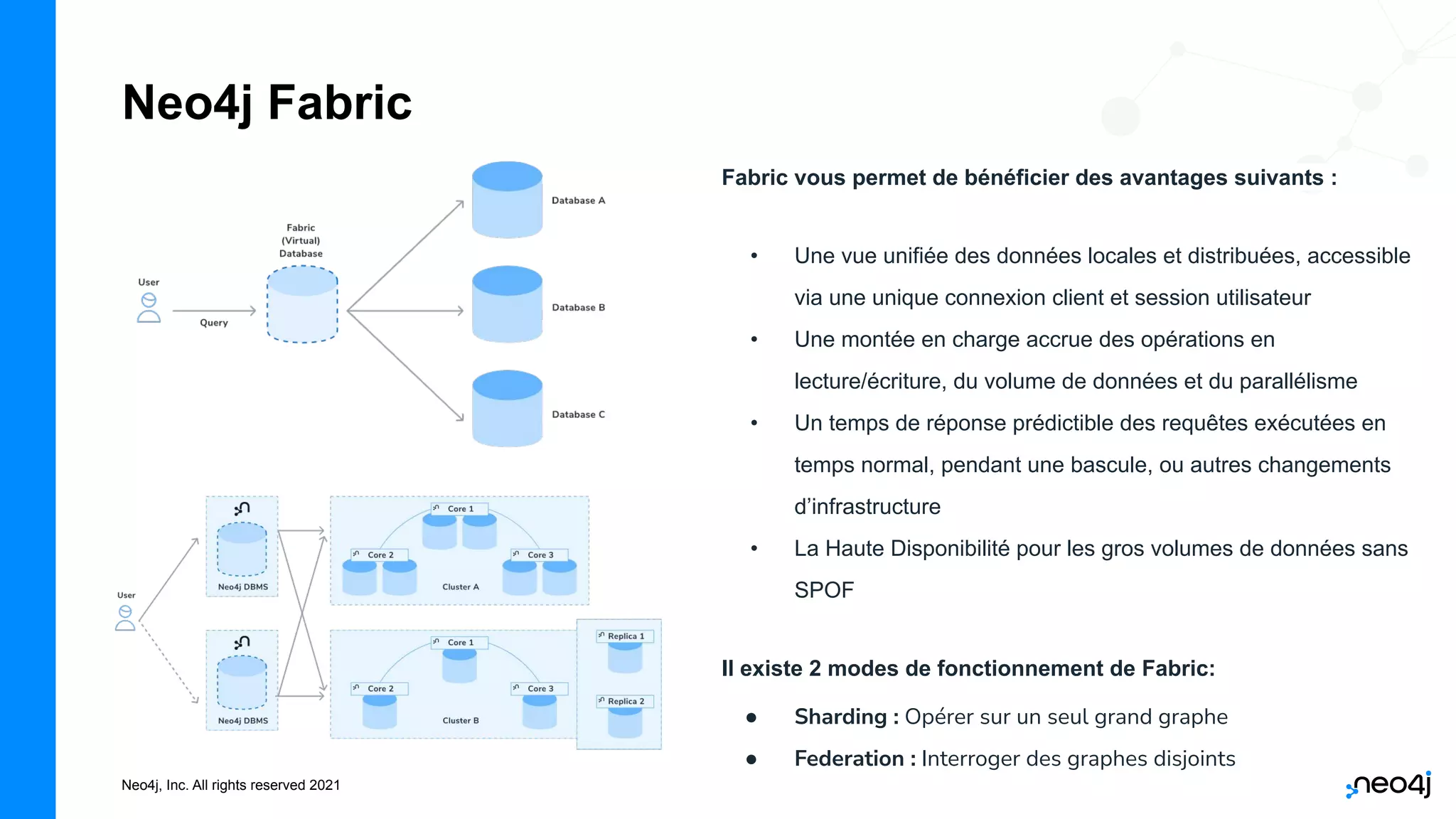 Neo4j, Inc. All rights reserved 2021
Neo4j Fabric
Fabric vous permet de bénéficier des avantages suivants :
• Une vue unifiée des données locales et distribuées, accessible
via une unique connexion client et session utilisateur
• Une montée en charge accrue des opérations en
lecture/écriture, du volume de données et du parallélisme
• Un temps de réponse prédictible des requêtes exécutées en
temps normal, pendant une bascule, ou autres changements
d’infrastructure
• La Haute Disponibilité pour les gros volumes de données sans
SPOF
Il existe 2 modes de fonctionnement de Fabric:
● Sharding : Opérer sur un seul grand graphe
● Federation : Interroger des graphes disjoints
 
