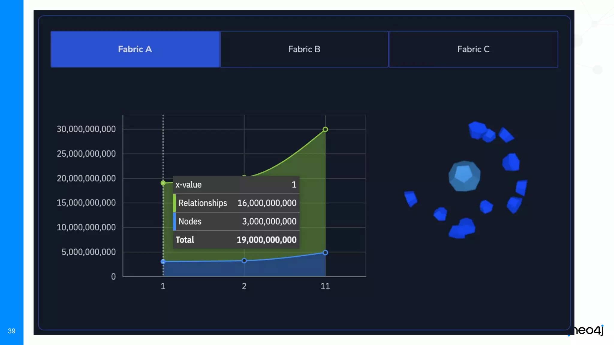 Neo4j, Inc. All rights reserved 2021
39
 