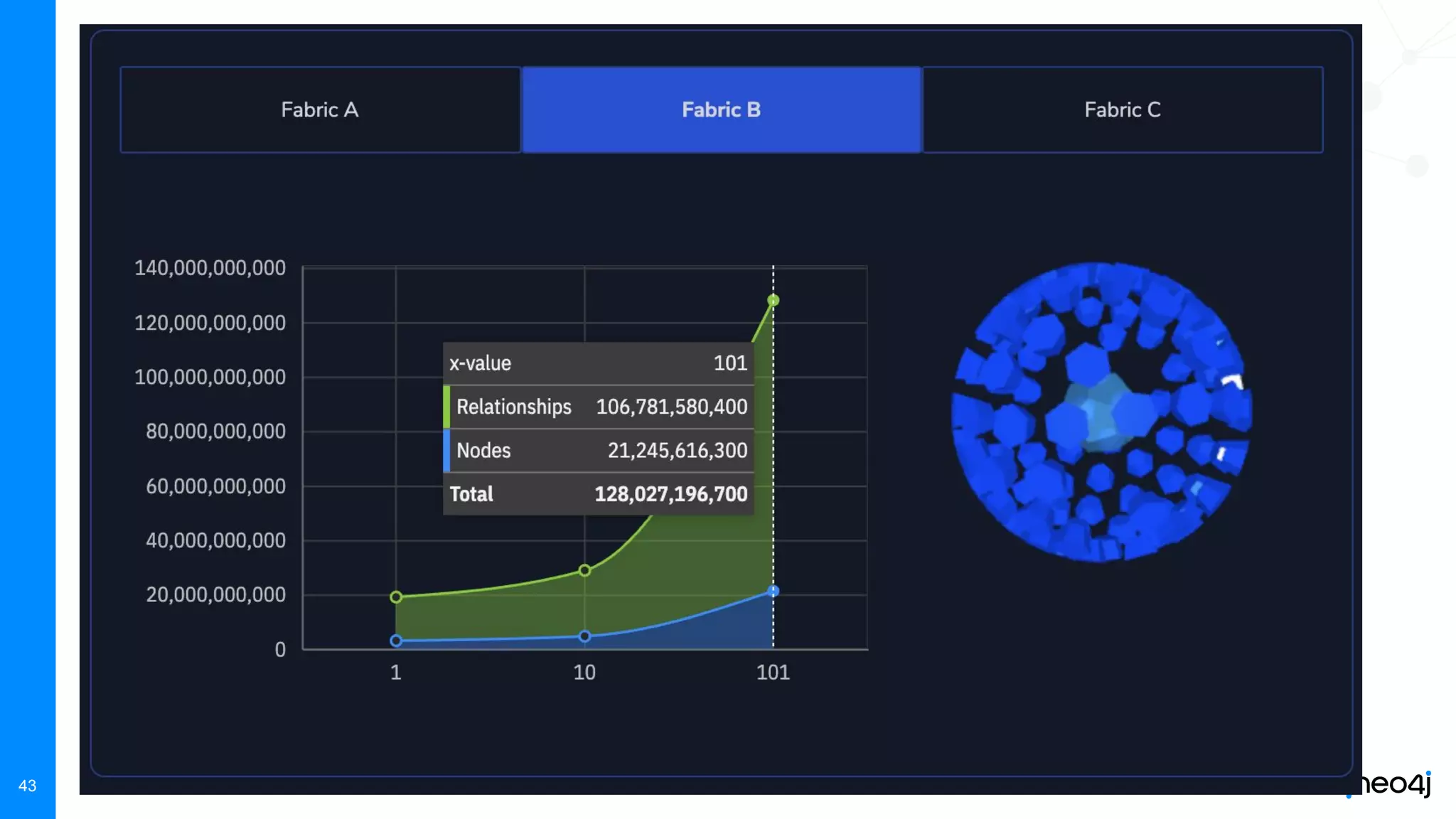 Neo4j, Inc. All rights reserved 2021
43
 