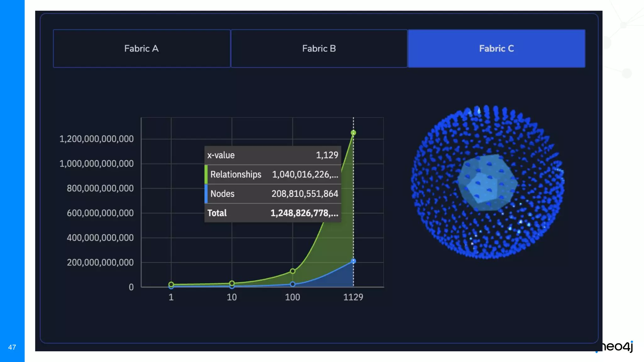 Neo4j, Inc. All rights reserved 2021
47
 