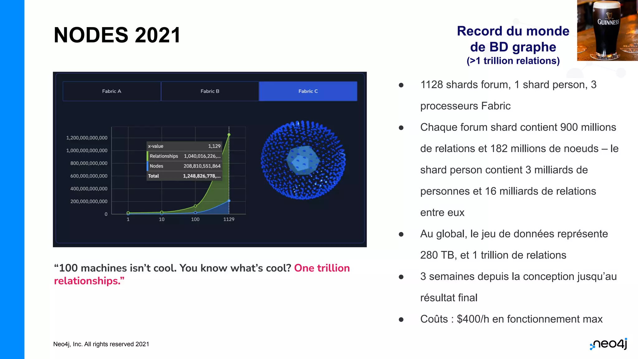 Neo4j, Inc. All rights reserved 2021
NODES 2021
● 1128 shards forum, 1 shard person, 3
processeurs Fabric
● Chaque forum shard contient 900 millions
de relations et 182 millions de noeuds – le
shard person contient 3 milliards de
personnes et 16 milliards de relations
entre eux
● Au global, le jeu de données représente
280 TB, et 1 trillion de relations
● 3 semaines depuis la conception jusqu’au
résultat final
● Coûts : $400/h en fonctionnement max
Record du monde
de BD graphe
(>1 trillion relations)
“100 machines isn’t cool. You know what’s cool? One trillion
relationships.”
 