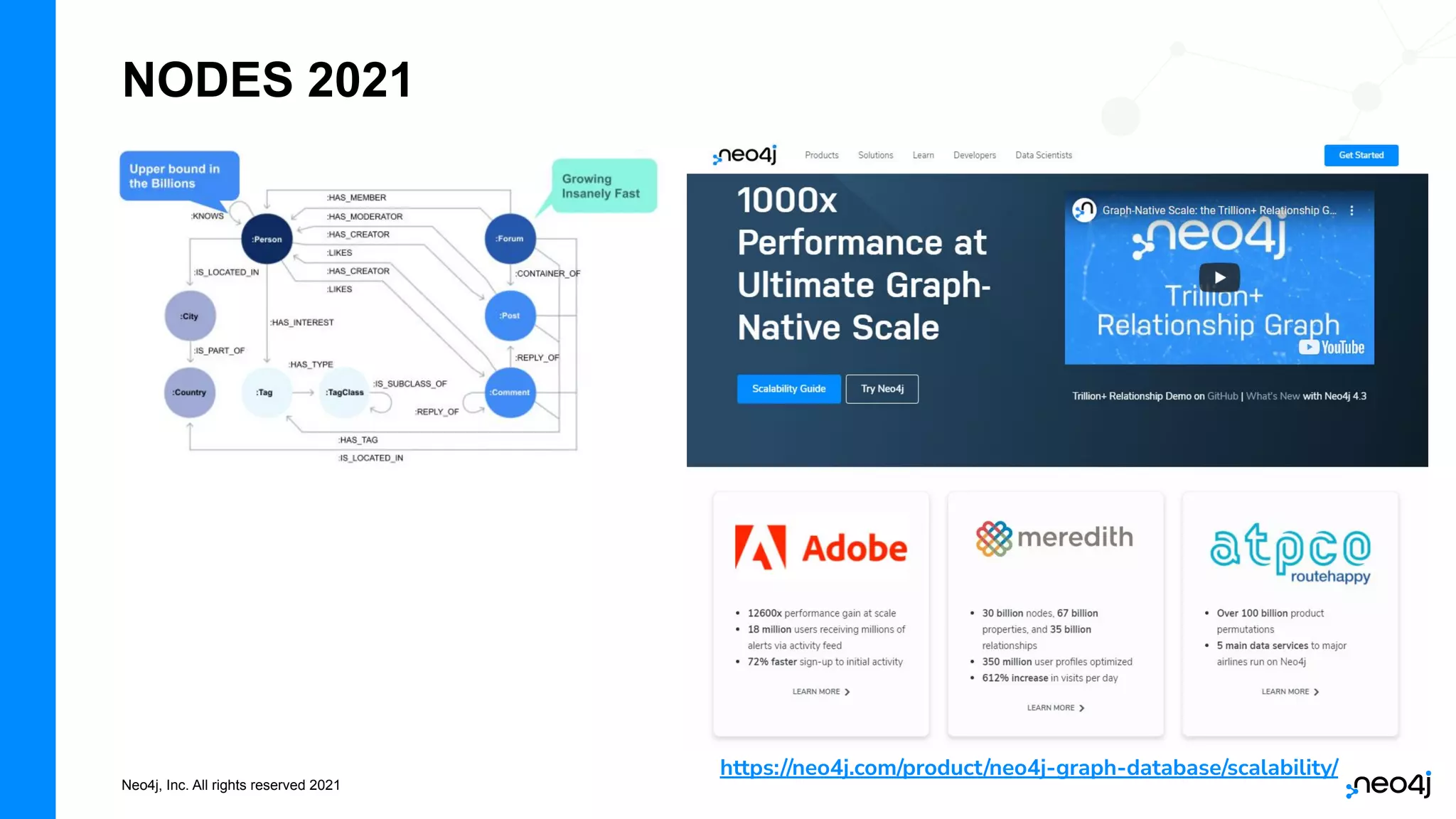 Neo4j, Inc. All rights reserved 2021
NODES 2021
https://neo4j.com/product/neo4j-graph-database/scalability/
 