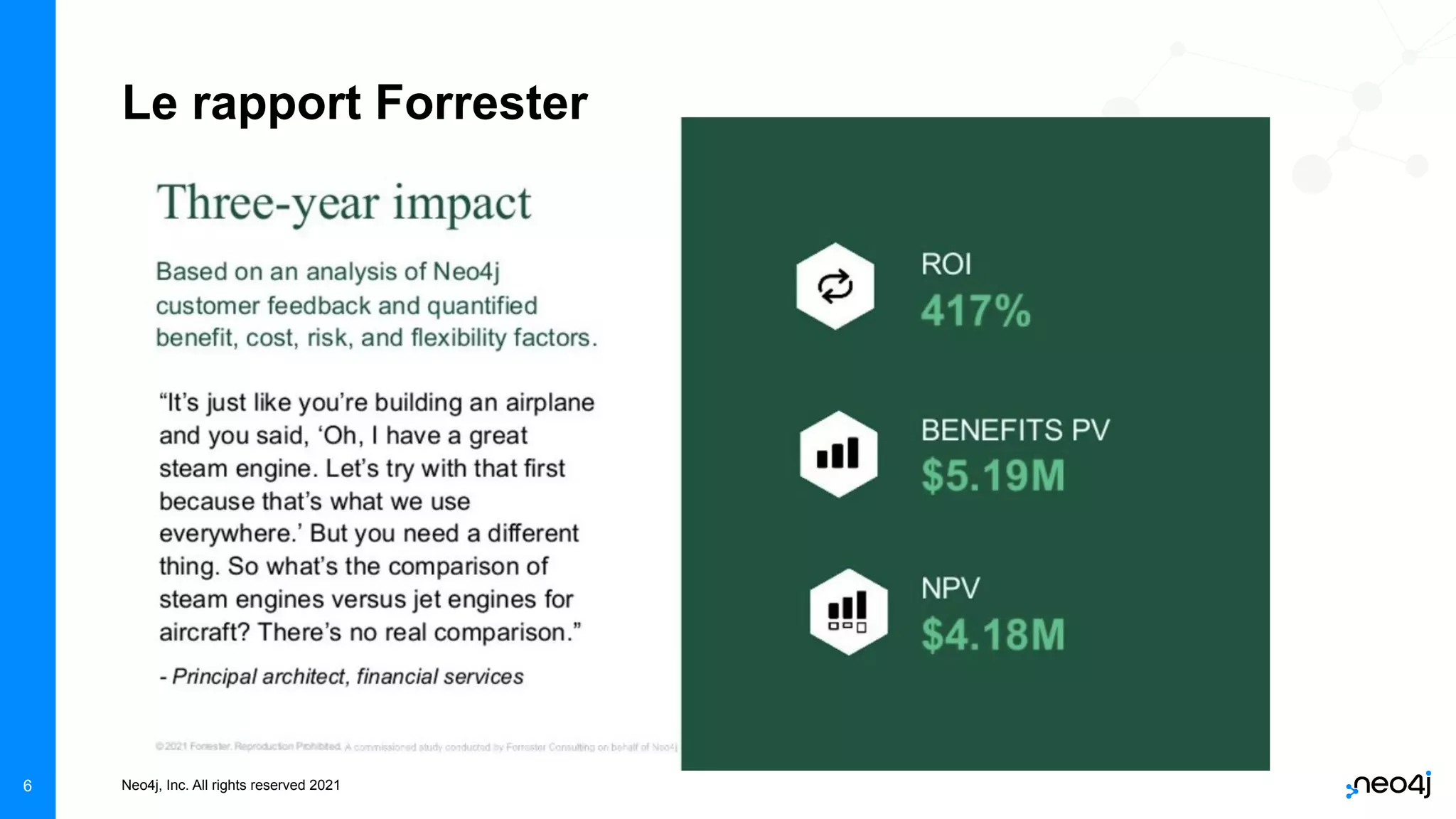 Neo4j, Inc. All rights reserved 2021
6
Le rapport Forrester
 