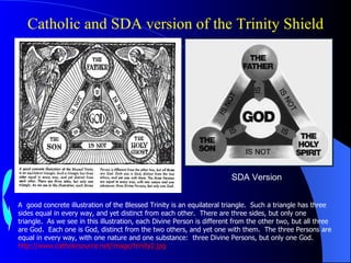 Catholic and SDA version of the Trinity Shield SDA Version A  good concrete illustration of the Blessed Trinity is an equilateral triangle.  Such a triangle has three sides equal in every way, and yet distinct from each other.  There are three sides, but only one triangle.  As we see in this illustration, each Divine Person is different from the other two, but all three are God.  Each one is God, distinct from the two others, and yet one with them.  The three Persons are equal in every way, with one nature and one substance:  three Divine Persons, but only one God.  http://www.catholicsource.net/image/trinity2.jpg 