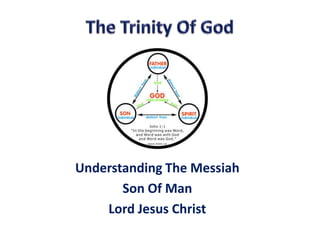 Understanding The Messiah
Son Of Man
Lord Jesus Christ

 