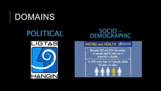DOMAINS
POLITICAL SOCIO -
DEMOGRAPHIC
 