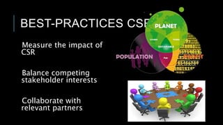 BEST-PRACTICES CSR
Measure the impact of
CSR
Balance competing
stakeholder interests
Collaborate with
relevant partners
 