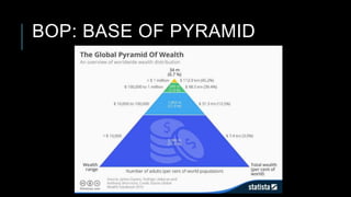 BOP: BASE OF PYRAMID
 