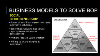 BUSINESS MODELS TO SOLVE BOP
 Power of small businesses to create
innovative solutions
 Belief that everyone has innate
capacity to contribute to
development
 Primary focus is value creation
 Willing to share insights &
innovations
SOCIAL
ENTREPRENEURSHIP
Phase I: Opening Up
Phase II:
Building the
Ecosystem
Phase III:
Enterprise
Creation
CO-CREATION
 