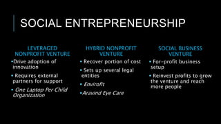 SOCIAL ENTREPRENEURSHIP
LEVERAGED
NONPROFIT VENTURE
Drive adoption of
innovation
 Requires external
partners for support
 One Laptop Per Child
Organization
HYBRID NONPROFIT
VENTURE
 Recover portion of cost
 Sets up several legal
entities
 Envirofit
Aravind Eye Care
SOCIAL BUSINESS
VENTURE
 For-profit business
setup
 Reinvest profits to grow
the venture and reach
more people
 