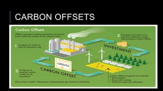 CARBON OFFSETS
 