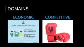 DOMAINS
ECONOMIC COMPETITIVE
 