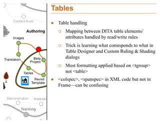 The Trip to DITA | PDF