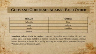 The Trojan War and The Fall of Troy | PPTX