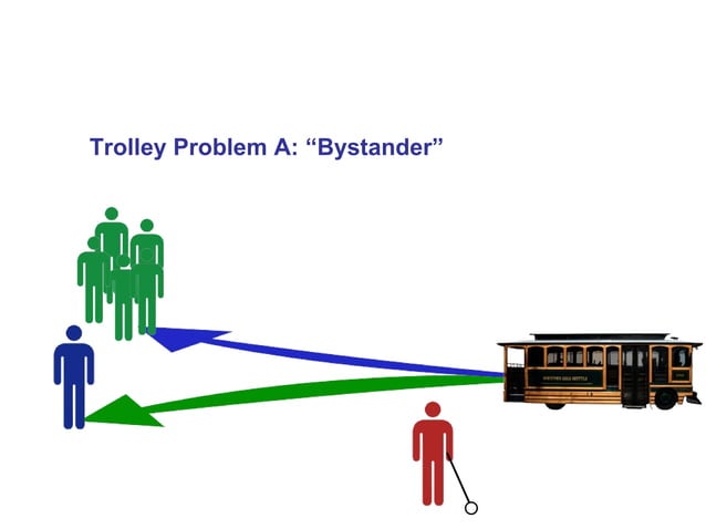 The trolley problem | PPT