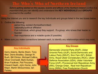 The Who’s Who of Northern Ireland Before getting started on the causes, events and effects of the Northern Ireland conflict it is important that you can identify and understand the  KEY INDIVIDUALS  and  GROUPS  involved in the conflict. TASK: Using the Internet you are to research the key Individuals and groups listed in the two boxes below. Outline the following: period they existed (formed/born/died) nationality/political affiliation if an individual, which group they support.  If a group, who is/was their leader or founder their importance and a notable quote (if possible). Make sure you make connections between each, to identify any relationships which may exist.  Key Individuals Gerry Adams, Bertie Ahern, Tony Blair, Denis Bradley, George W. Bush, Bill Clinton, Michael Colllins, Oliver Cromwell, Mark Durkan, Brian Faulkner, Pat Finucane, Edward Heath, John Hume, John Major, Martin McGuinness, Ian Paisley.  Key Groups Democratic Unionist Party (DUP), Ulster Unionist Party (UUP), Social Democratic and Labour Party (SDLP), Sinn Fein (SF), British Army, Royal Ulster Constabulary (RUC), Ulster Defence Association (UDA), Ulster Volunteer Force (UVF), Provisional Irish Republican Army (IRA), Orange Order,  Real Irish Republican Army (RIRA), Free Presbyterian Church 