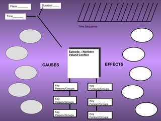 Episode  - Northern Ireland Conflict Duration:____ Place:_______ Time_______ Key Persons/Groups Key Person//Groups Key Person//Groups Time Sequence EFFECTS CAUSES Key Persons/Groups Key Person//Groups Key Person//Groups 