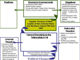 Captain Terrence O’Neill Leader of the Unionist Party and Northern Ireland PM from 1963 Economic Improvements Investment  £900 million Modernisation railway Co-op with Dublin Trades Union Congress Est Eco Council under Faulkner Political Changes Improved relations with Republic – Taoisearch Sean Lemass Hand of friendship to the Nationalists in NI Positives Negatives 20 000 jobs lost in ailing traditional industries Financial assistance needed to major ship builder – Harland and Wolfe Unemployment 7-8% but over 12% in West Belfast Bias in govt policy Unionist Reaction Division in OUP Rev Ian Paisley (Free Pres Church) objected to influence of C Church in Repub but more so Repub constitution in Act II and III that laid claim to whole of Ireland Nationalist Reaction Better future failed to appear Craigavon named after first PM O’Neill’s eco policies favoured Protestant East 
