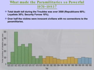 What made the Paramilitaries so Powerful 1970-1993? Total death toll during the Troubles was over 3500 (Republicans 60%; Loyalists 30%; Security Forces 10%). Over half the victims were innocent civilians with no connections to the paramilitaries. 