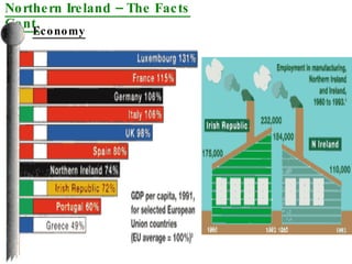 Northern Ireland – The Facts Cont. Economy 