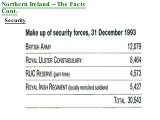 Northern Ireland – The Facts Cont. Security 
