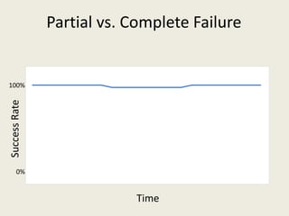 The Troubleshooting Chart | PPTX