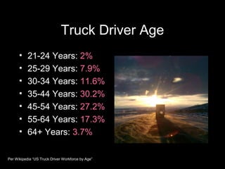 Truck Driver Age
• 21-24 Years: 2%
• 25-29 Years: 7.9%
• 30-34 Years: 11.6%
• 35-44 Years: 30.2%
• 45-54 Years: 27.2%
• 55-64 Years: 17.3%
• 64+ Years: 3.7%
Per Wikipedia “US Truck Driver Workforce by Age”
 