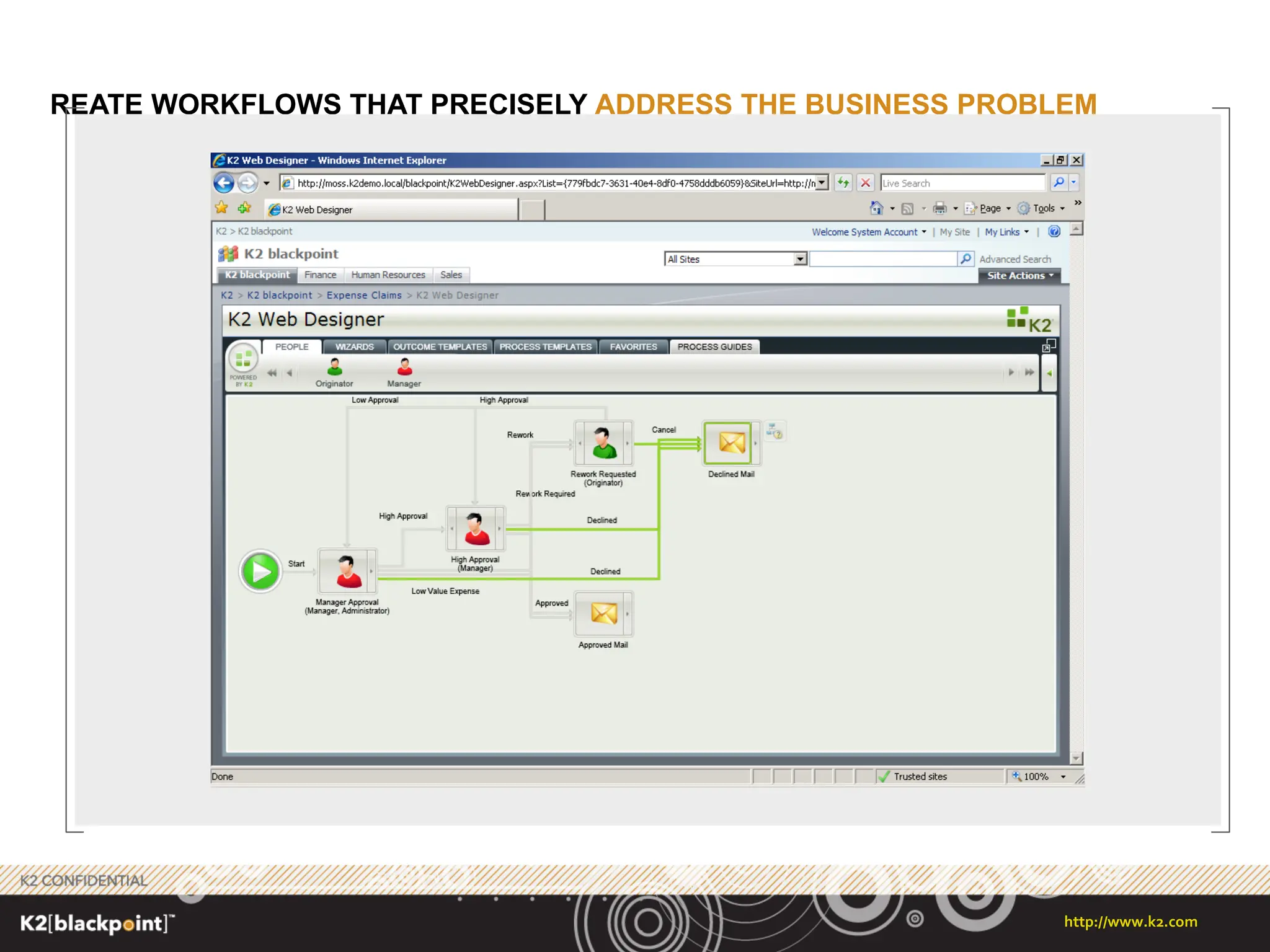 CREATE WORKFLOWS THAT PRECISELY  ADDRESS THE BUSINESS PROBLEM 