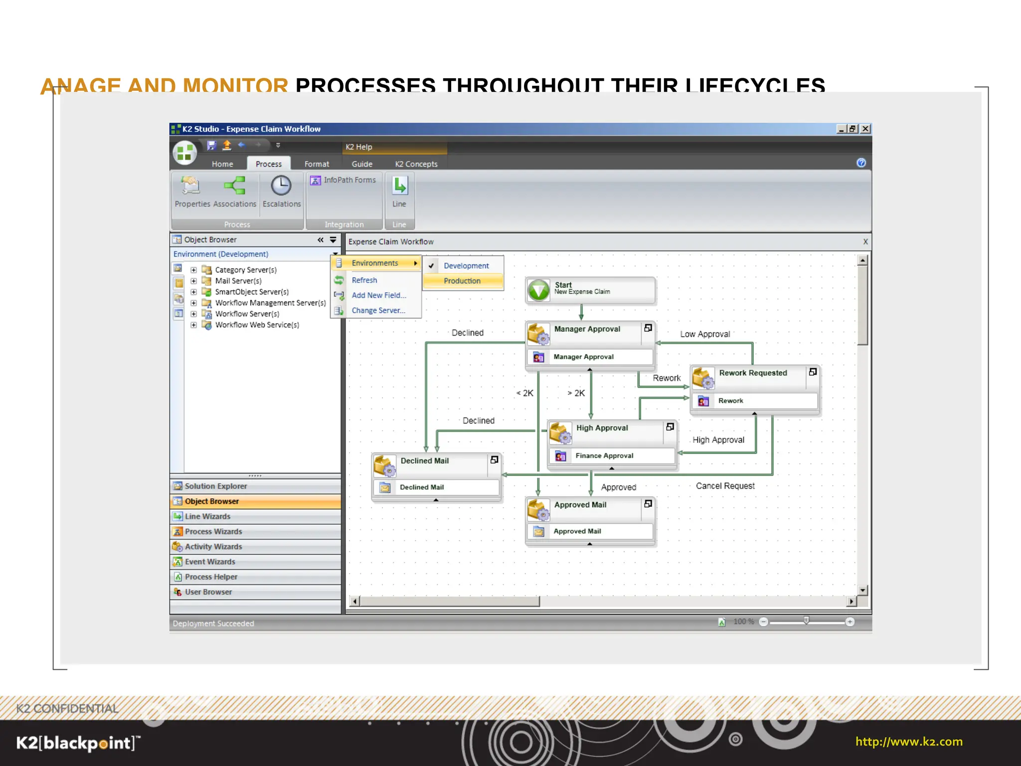 MANAGE AND MONITOR  PROCESSES THROUGHOUT THEIR LIFECYCLES 