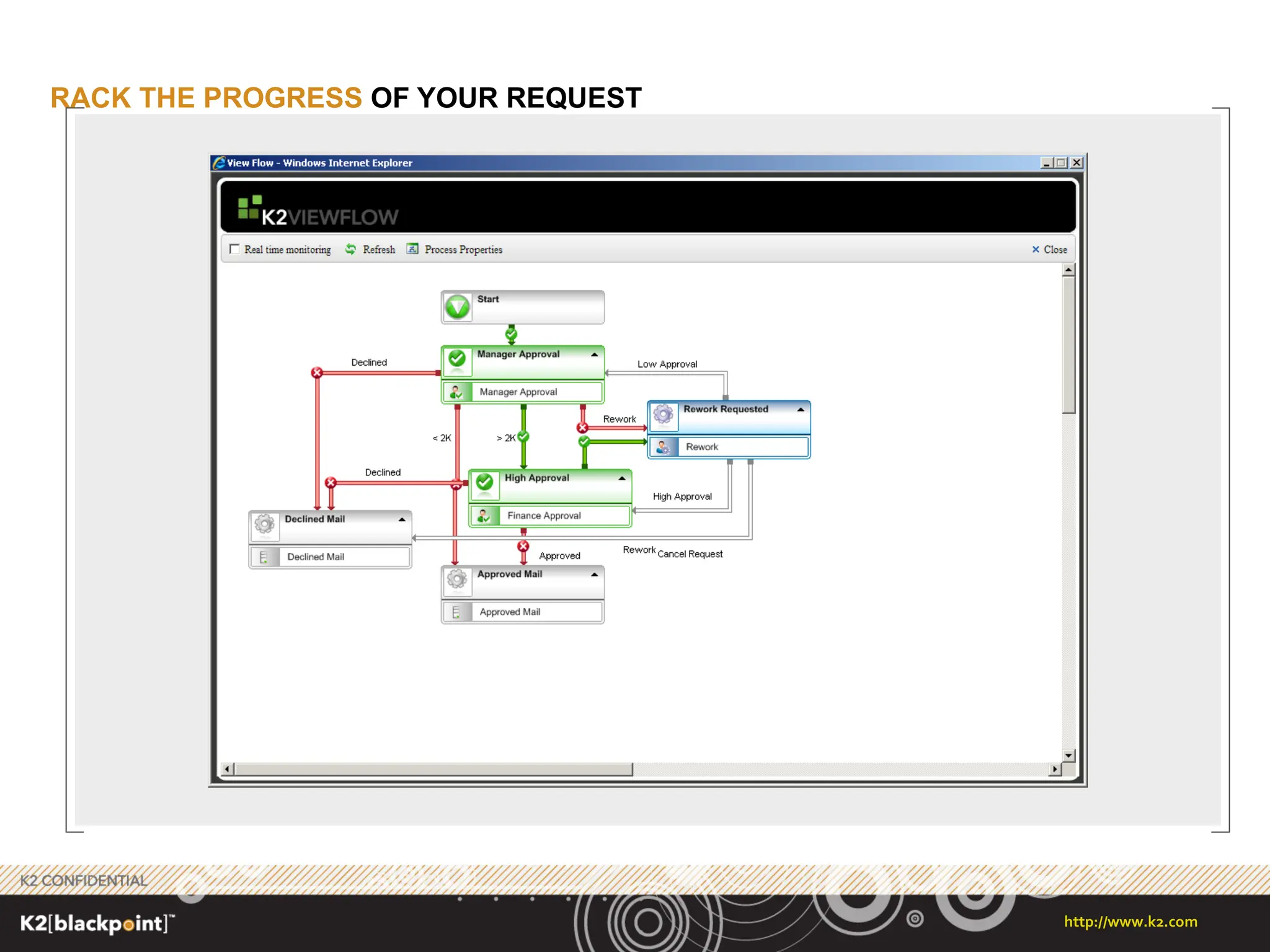 TRACK THE PROGRESS  OF YOUR REQUEST  
