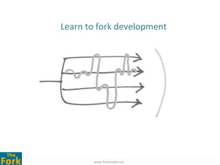 The true story behind the fork model | PPT