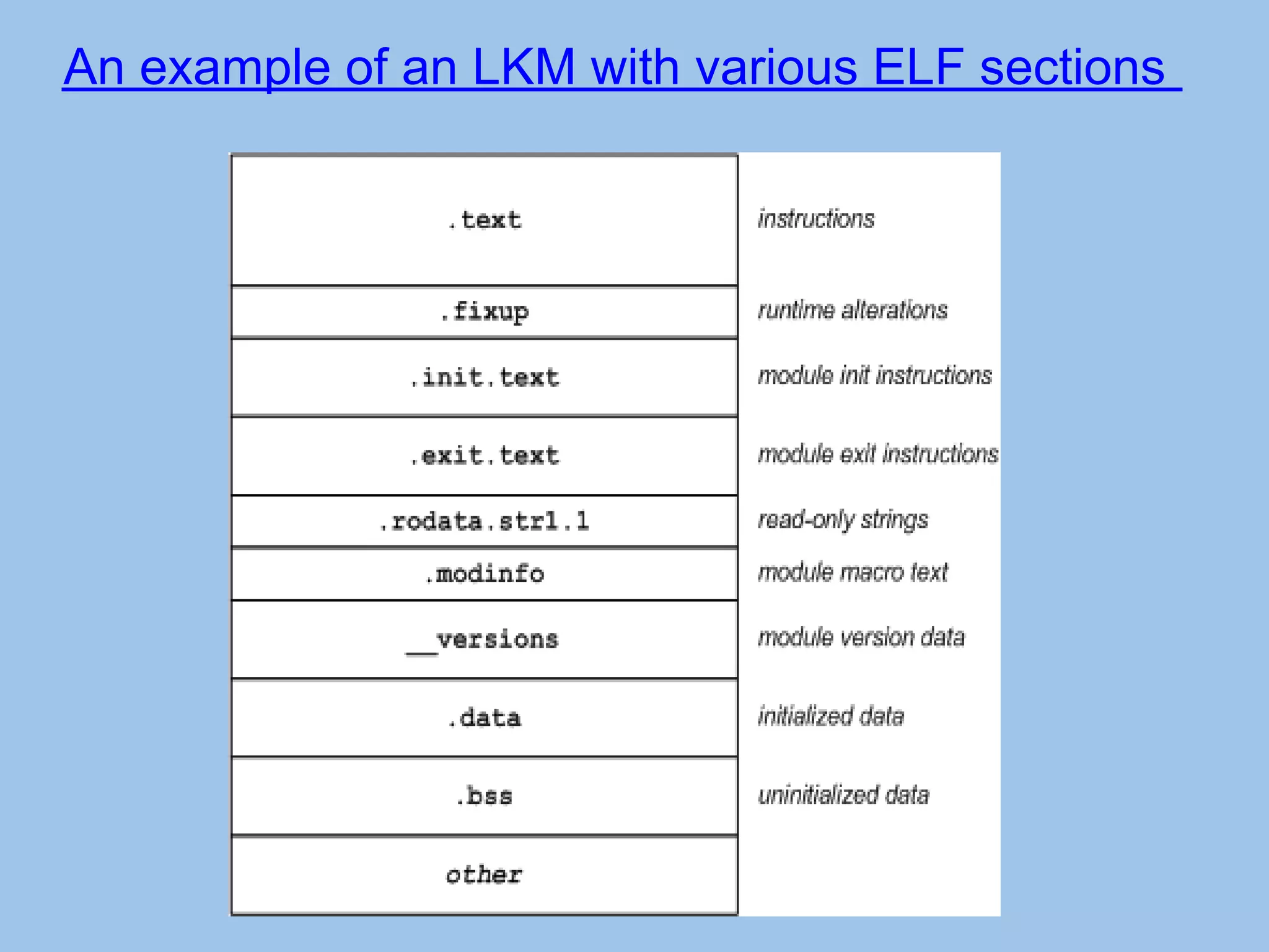 An example of an LKM with various ELF sections
 