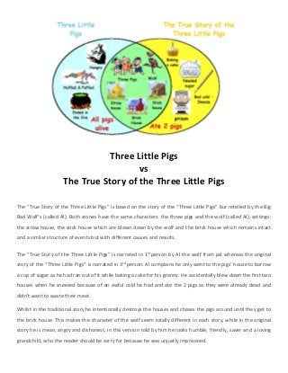 Three Little Pigs
vs
The True Story of the Three Little Pigs
The “True Story of the Three Little Pigs” is based on the story of the “Three Little Pigs” but retelled by the Big
Bad Wolf’s (called Al). Both stories have the same characters: the three pigs and the wolf (called Al), settings:
the straw house, the stick house which are blown down by the wolf and the brick house which remains intact
and a similar structure of events but with different causes and results.
The “True Story of the Three Little Pigs” is narrated in 1st person by Al the wolf from jail whereas the original
story of the “Three Little Pigs” is narrated in 3rd person. Al complains he only went to the pigs’ house to borrow
a cup of sugar as he had ran out of it while baking a cake for his granny. He accidentally blew down the first two
houses when he sneezed because of an awful cold he had and ate the 2 pigs as they were already dead and
didn’t want to waste their meat.
Whilst in the traditional story he intentionally destroys the houses and chases the pigs around until they get to
the brick house. This makes the character of the wolf seem totally different in each story, while in the original
story he is mean, angry and dishonest, in this version told by him he looks humble, friendly, saver and a loving
grandchild, who the reader should be sorry for because he was unjustly imprisoned.
 