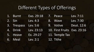 Different Types of Offerings
1. Burnt Exo. 29:18
2. Sin Lev. 4:3
3. Trespass Lev. 5:6
4. Drink Lev. 23:13
5. Heave Ex. 29:27
6. Meal Lev. 2:1
7. Peace Lev. 7:11
8. Wave Lev. 7:30
9. Votive Deut. 12:6
10. First Fruits Exo. 23:16
11. Temple Tax
12. Tithe
 