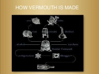 HOW VERMOUTH IS MADE
 
