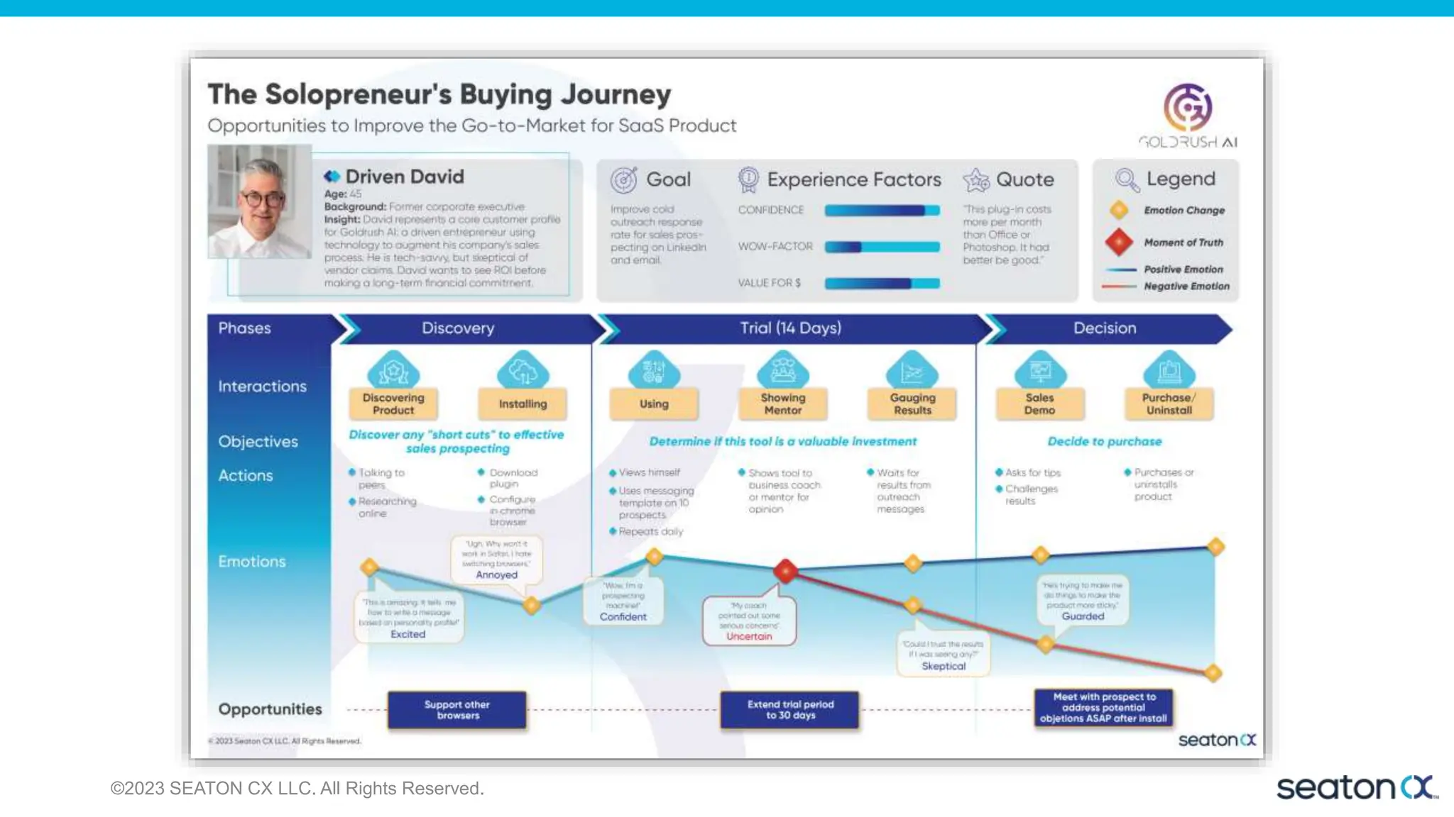 ©2023 SEATON CX LLC. All Rights Reserved.
 