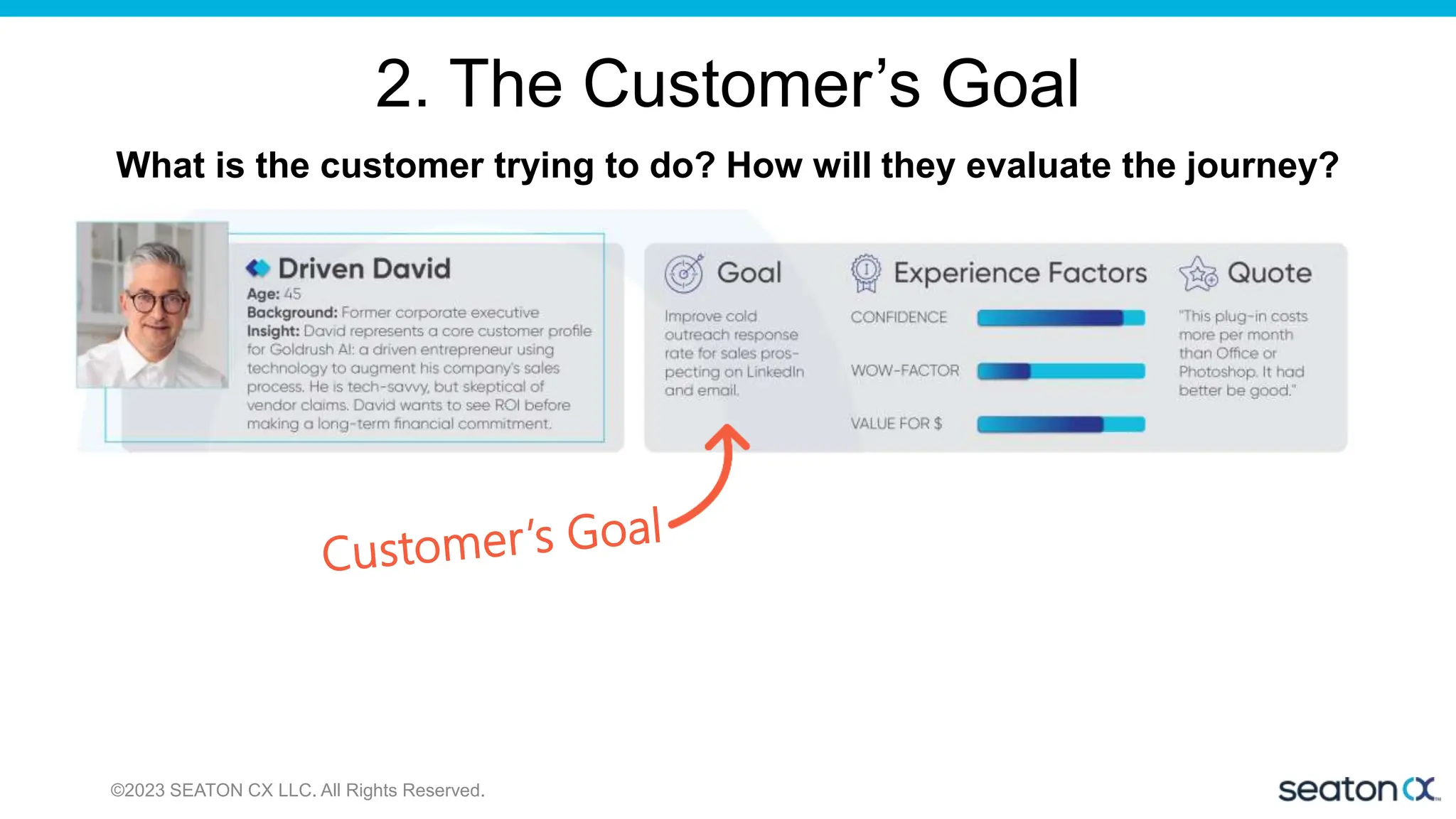 2. The Customer’s Goal
What is the customer trying to do? How will they evaluate the journey?
©2023 SEATON CX LLC. All Rights Reserved.
 